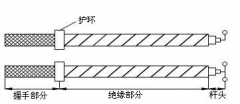 绝缘操作杆技术规范说明