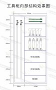 安全工具柜内部设计图，安全工具柜格局如何规划