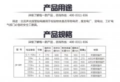 验电器知识：GDY验电器和GSY验电器有什么区别？
