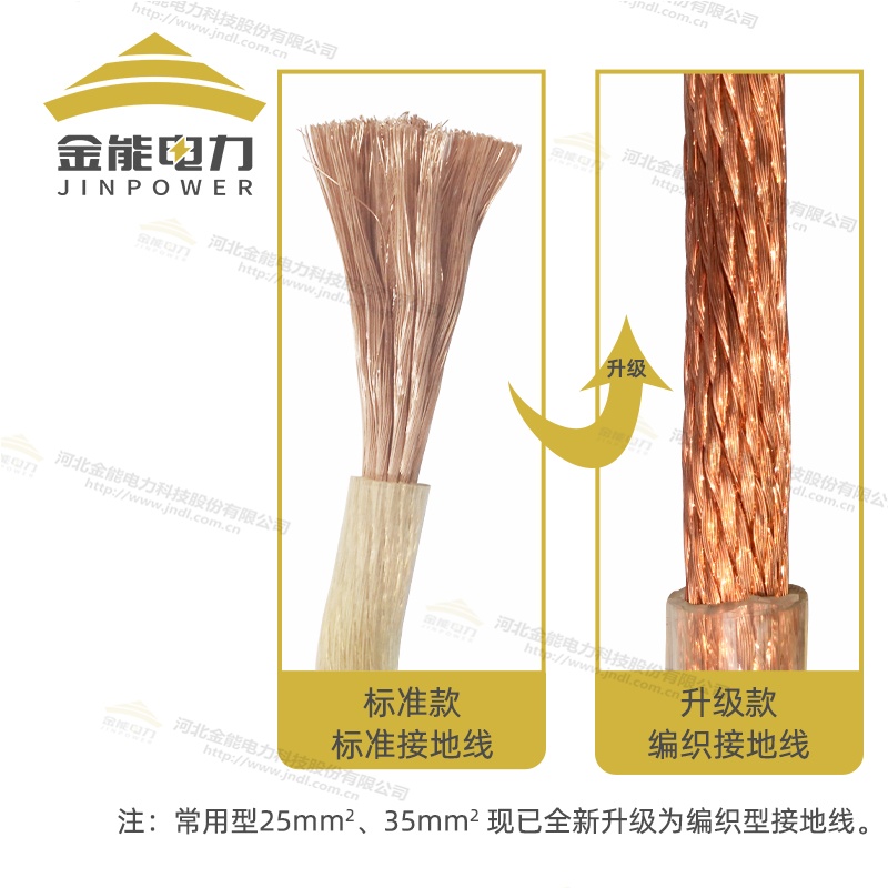 电厂专用接地线无氧铜铜线